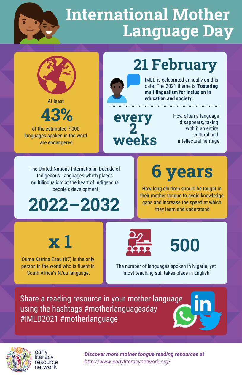 International Mother Language Day 2021 infographic